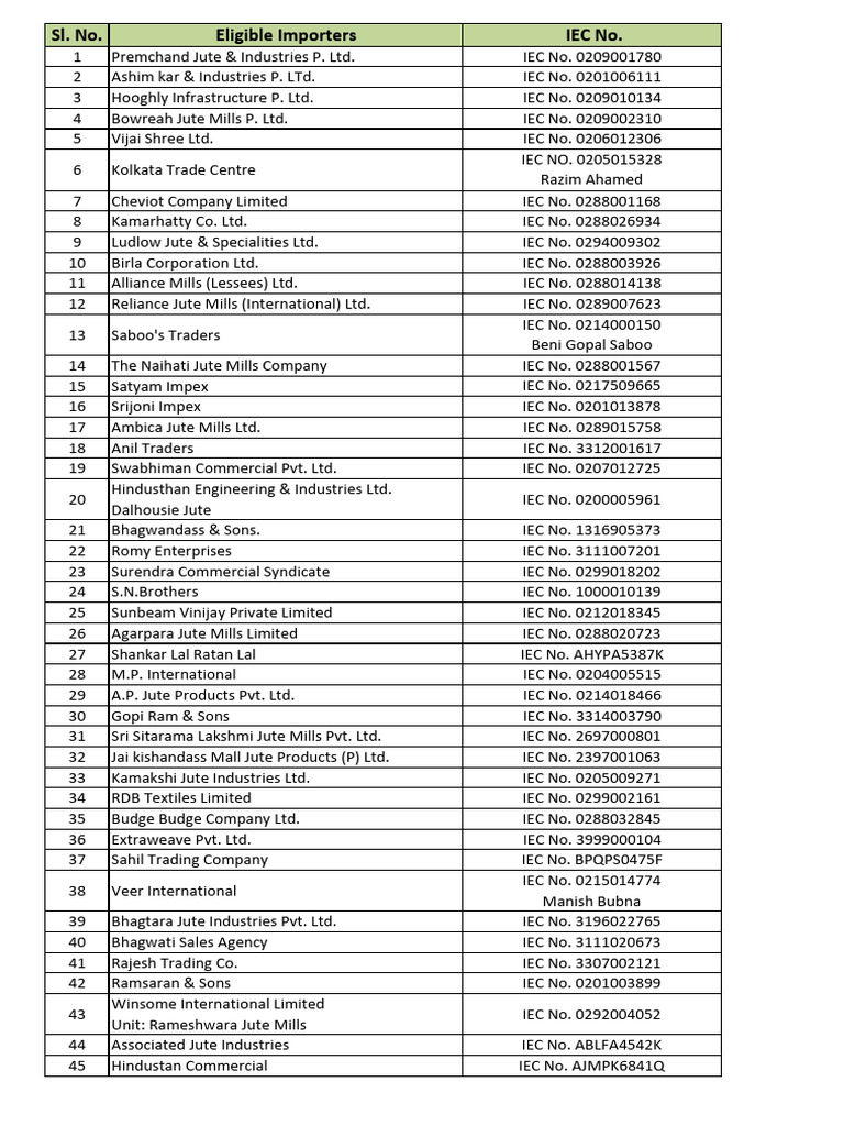List of Registered Jute Importers | PDF
