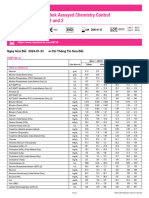 Lyphochek Assayed Chemistry Control Levels 1 and 2: Ngày Sửa Đổi 2024-01-23 Chỉ Thông Tin Sửa Đổi