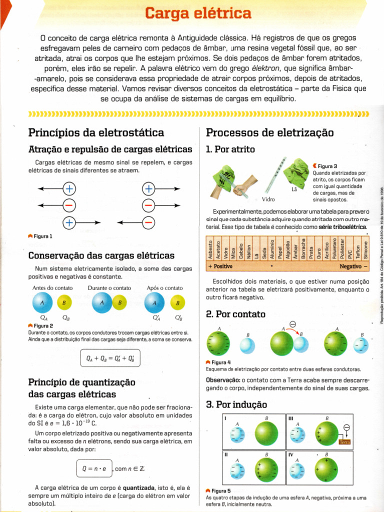 ELETROSTÁTICA | PDF