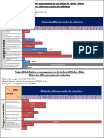 Délais de Réalistation Des Taches Restante