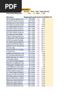 Belton's TWWT Calculator