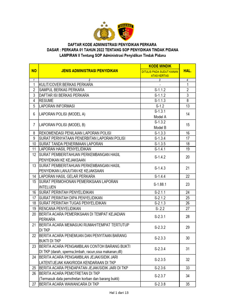 Kode Administrasi Penyidikan Reskrim | PDF