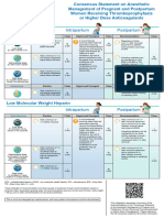 Anticoagulant Infographic