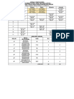 Jadual Guru