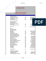 Profit & Loss (Contoh)