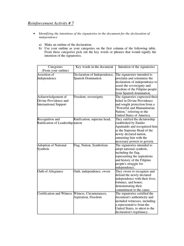 Intentions of Declaration Signatories | PDF | Philippines