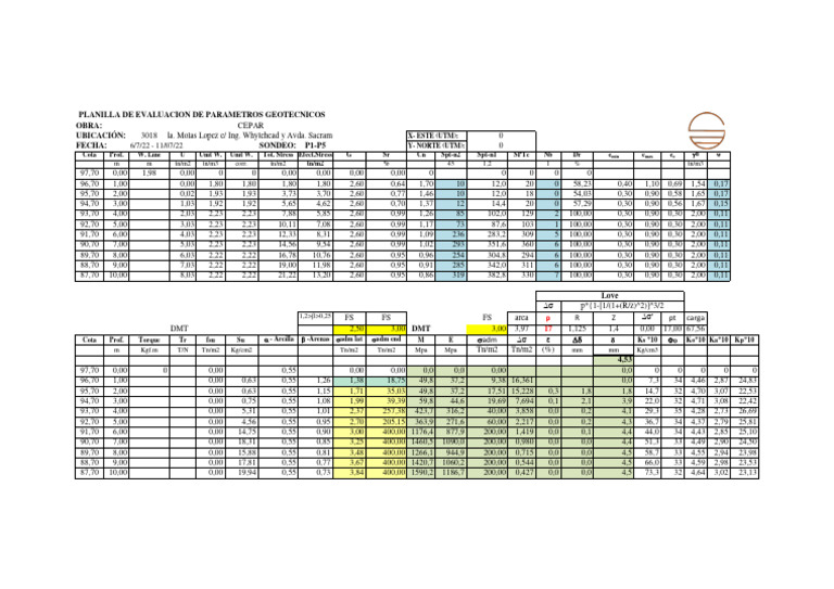 Evaluación Geotécnica de Parámetros | PDF