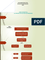 MAPA CONCEPTUAL - Proceso Resolución de Problemas