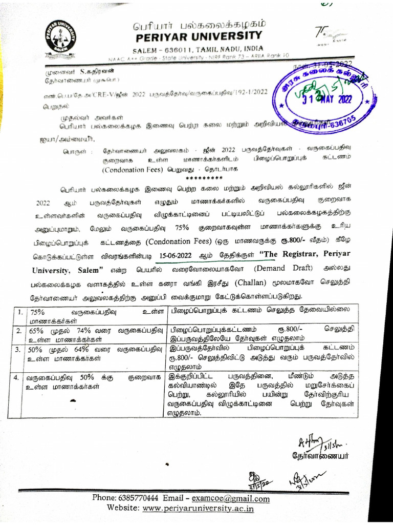 Condonation Fees Meaning In Tamil