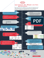 infografia_diagrama_De_flujo