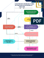 Carta Alir Proses Pemilihan MBK Ppki Ke Program Pendidikan Inklusif
