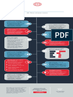 Bonus Infographic Template 2