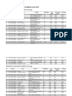 Daftar Bakal Calon Peserta Sertifikasi Guru 2012