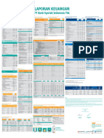 Laporan Keuangan: PT Bank Syariah Indonesia TBK