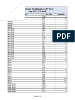 JULY 2023 - IV Issuances by Post and Visa Class