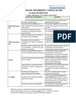 1.2.1 Alienación Parental Objetivos Del Tratamiento y Plan de Acción