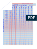 Tablas para Perfiles Metálicos Estructurales