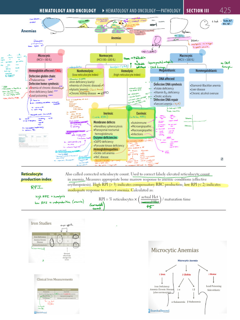 Hemonc Table | PDF