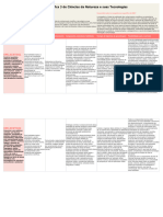 Competencia Especifica 3 Ciencias Da Natureza e Suas Tecnologias