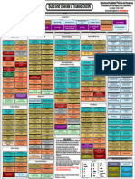Dod Cybersecurity Policy Chart