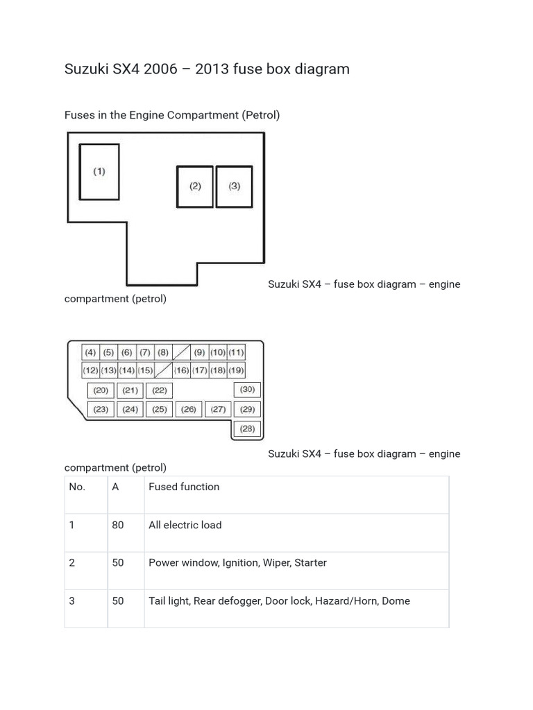 Suzuki SX4 Fuse Box Diagrams (2006-2013) | PDF | Diesel Engine