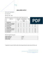 Tran Khai CA - Bảng Điểm Cuối Kỳ