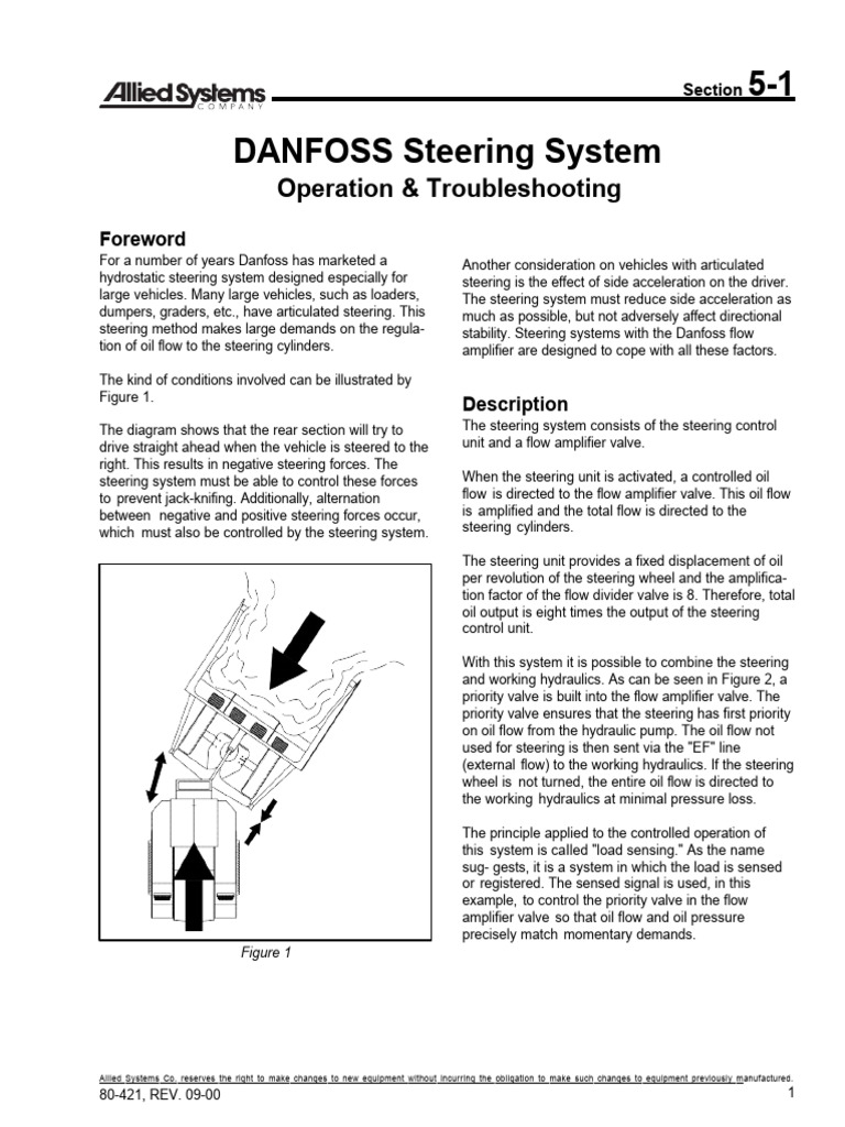 Danfoss Hydrostatic Steering System Guide | PDF | Pump | Valve