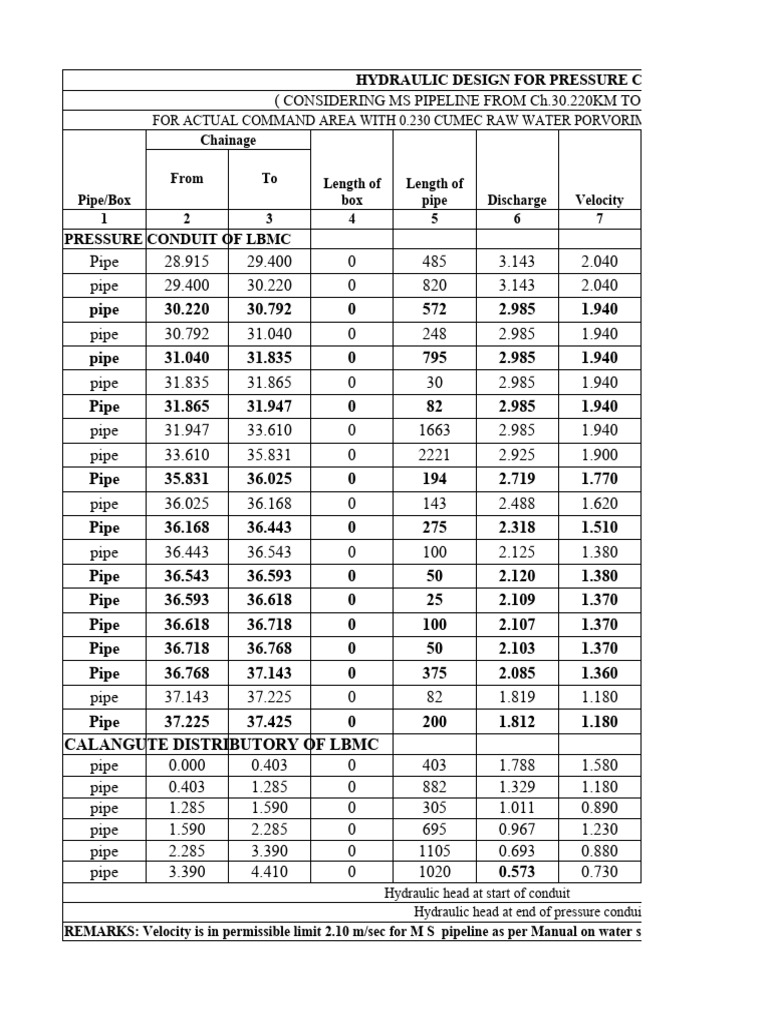 Hydraulic Statement Overall Download Free PDF Plumbing Fluid Dynamics