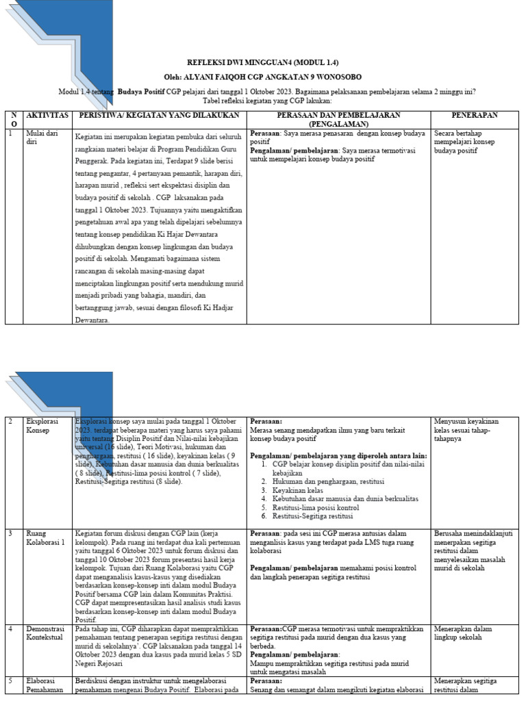 Refleksi Budaya Positif CGP Wonosobo | PDF | Karier & Perkembangan