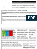 Curricilum Mapping Document Science Year 9