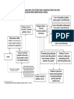 Elektroninemis Priemonemis Teikiamos Paslaugos Schema