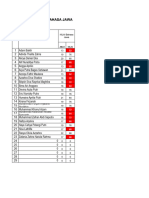 Analisis PAT Tema 6 Semester 2 Klas 2B