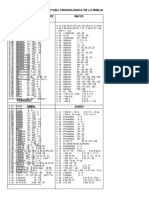 Lectura Cronologica de La Biblia