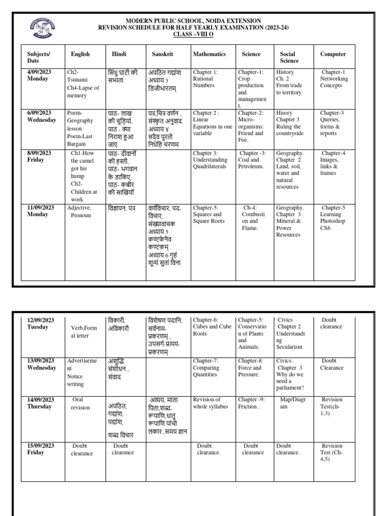 Schedule K 3 Part Viii