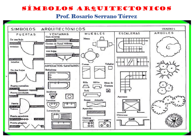 Símbolos ARQUITECTONICOS | PDF