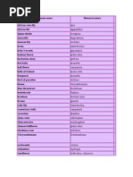 Download List of Flower Names by api-27228698 SN7170494 doc pdf