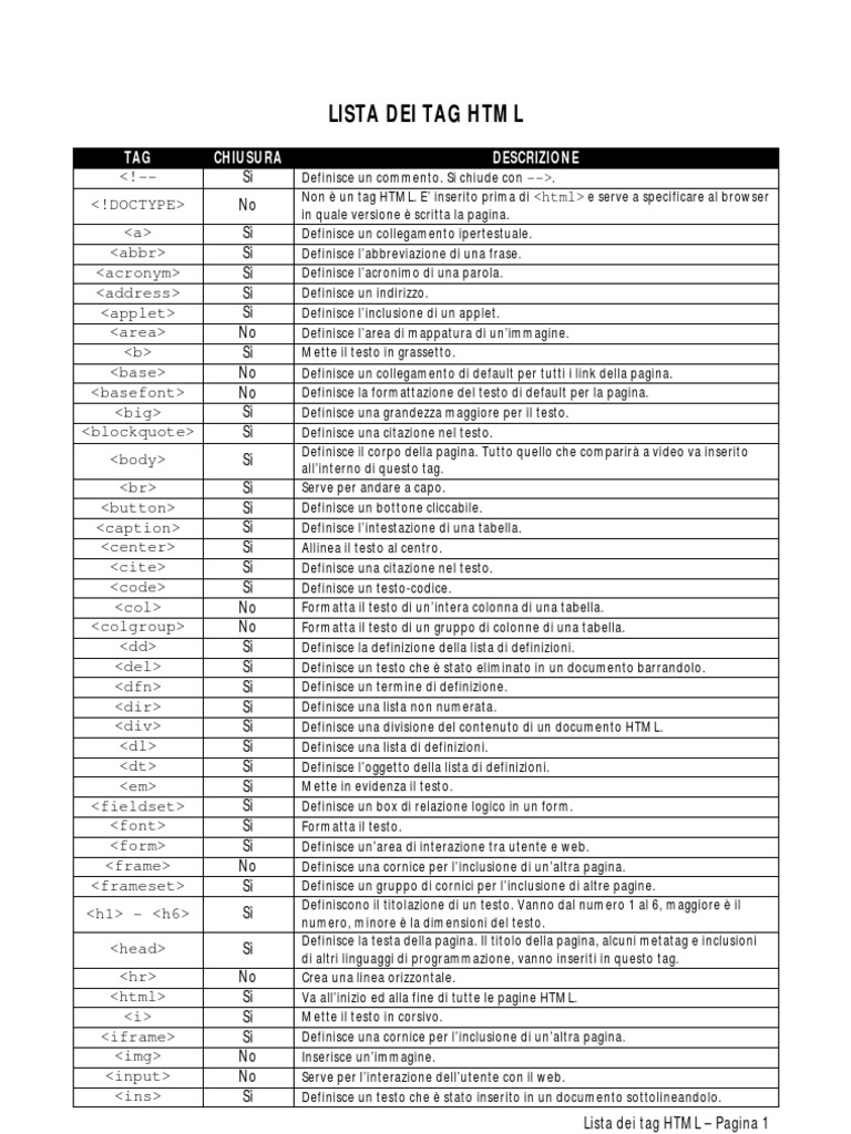 Lista Dei Tag HTML PDF