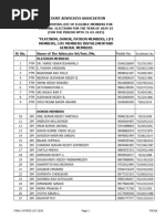 Final Voter List Thcaa 2024-25