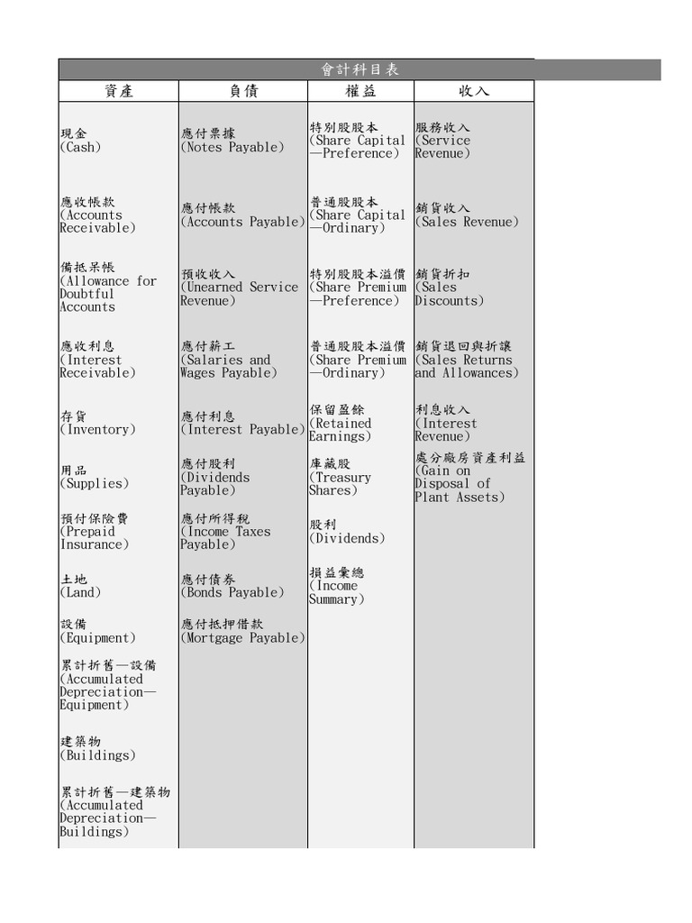 會計科目中英對照表| PDF | Expense | Depreciation