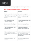 How Data Structure Differs/varies From Data Type