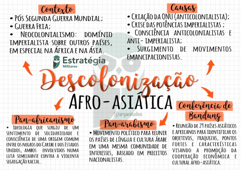Mapa Mental_ Descolonização Afro-Asiática - História | PDF