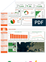 Tableau de Bord - Hypermarche