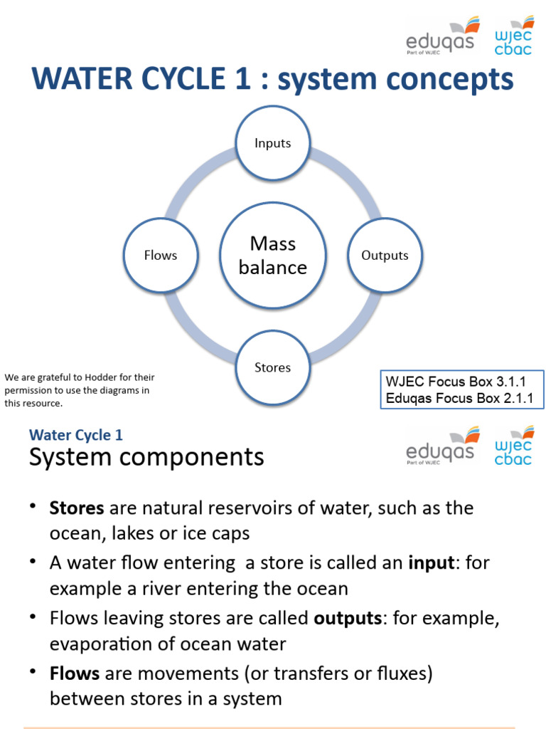 Understanding the Global Water Cycle | PDF | Water Cycle | Water