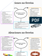 Aleaciones Base Aluminio