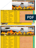 Clasificacion Circuito General-03!11!2011