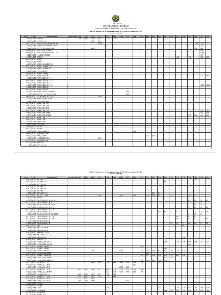 Tabela IPVA 2015: Valores de Motos no Acre | PDF | Carro