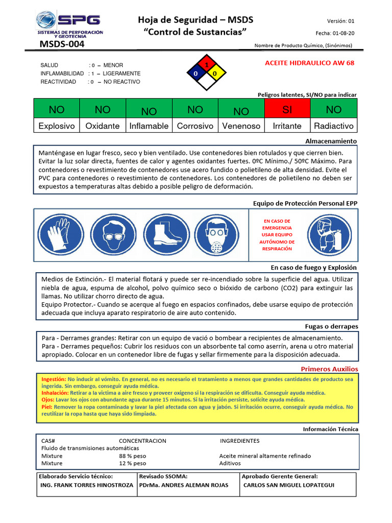04.MSDS-004 Aceite Hidraulico SPG | PDF | Agua | Petróleo
