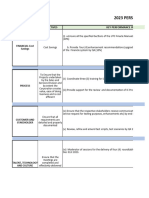 Persaonl Goals 2023 Manager Supervisor