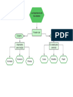 Mapa Conceptual Arboles