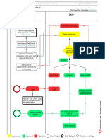 FC For Grant of Drug Import License